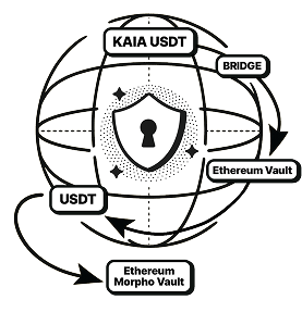 Secure Orchestration Globe