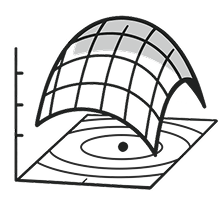 Risk-return Spider Graph